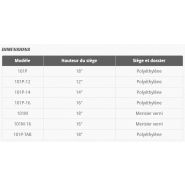 101p-16 - chaises empilables - alpha tabco - hauteur du siège 16
