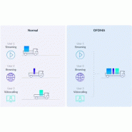 D-LINK système mesh eagle pro ai ax3200_1