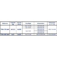 Séchoir à linge rotatif à double capacité 2x24 kg, Alimentation 400V/50Hz/3N - TD6-24S - Electrolux Professional_1