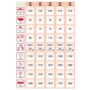 Cp 120 à 240 hp - fraises et herses rotatives - emymps - poids 1150 à 1700 kg_1