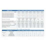 Pompes à vide industrielles série vrd_1