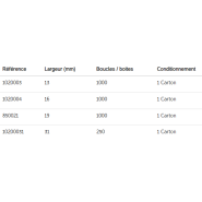Boucle acier autobloquante pour feuillard polypropylène et textile - Largeur 13, 31, 16, 25, 19 mm_1