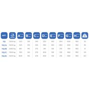 Art. 112 - Crics rouleurs hydrauliques OMCN - capacité 1200 kg - poids 35 kg_1
