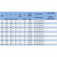 Art. Ple16 - bride pleine pn16 en acier, type 05a_1