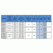 Positionneur écarteur rapporté à grande ouverture - Fourches non incluses - Capacité 4000 kg à 600 mm_1