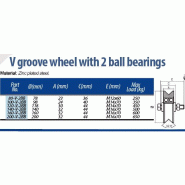 Roue 140mm V Groove 2 roulements à billes - Lot de 2_1