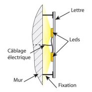 Lettre lumineuse à éclairage indirect LED - PVC 19mm - Direct Enseignes - 820x4225 mm_1