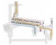 Nettoyeur séparateur à grain KUT - Agripobe - Compact et efficace avec nettoyage de 1,5 à 15 tonnes/heure_1
