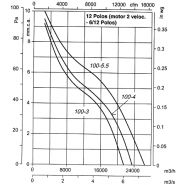 THT-100-6/12T-3 - Ventilateur ATEX - Recer - 940 tr/min - Débit 43000 m³/h - 2.2 kW_1