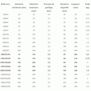 Ogc-1 - obturateur de canalisation gonflable court - soluprotech_1