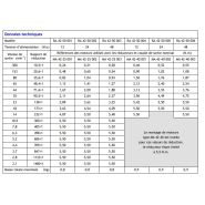 Motoréducteur courant continu ra 42-50_1