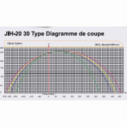 Tronçonneuse à fraise-scie semi-automatique JIH-I 2030 - Disque ascendant Ø762 mm - Coupe matériaux non ferreux_1