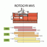 Rotogyr MVS - Jean de Bru - broyeur de voirie avec rotor 6 rangées de couteaux_1