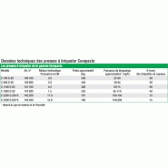 C700 s-20 - presses à briqueter - compacto - 3.0kw_1