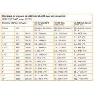 VA 400 Max - Capteur de débit d'air comprimé - CS Instruments - Étendue de mesure 0,4 à 39544 m³/h_1
