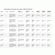 Crible mobile Nordtrack™ - recyclage de l'enrobé, démolition du béton, production de granulats, criblage de matériaux organiques_1