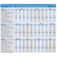 Fraise hydraulique pour pelles de 2 à 60 tonnes - 350 bar - Raptor WR - Wimmer_1