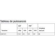 J22_220 groupe électrogène industriel SDMO - 50 Hz - 220/127 V - moteur John Deere 3029DSG20_1