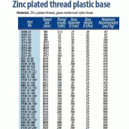 M16x150 Pied de nivellement zingué 50mm base plastique 470kg - Lot de 4_1