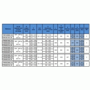 Pince à fourches rotative PHR - Fourches vissées - 2 fonctions hydrauliques - Capacité 1500-1900kg_1