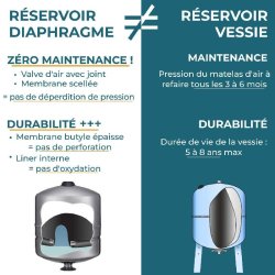 Ballon Surpresseur à Diaphragme C2b 450 Litres - Composite