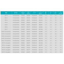 RD - Fraises et herses rotatives SICMA - Largeur 1255 à 2205 mm - Réducteur de vitesse à 4 rapports et cadre renforcé