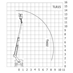Série tlr 15 camion nacelle - movex - 14,20 mts
