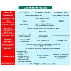 Broyeur baby n - broyeurs et concasseurs alimentaires - electra - poids: 150 kg à 285 kg