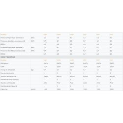 R407c - Groupe froid CTA - Compression Scroll - Puissance 3 à 401kW - Série Micro IPE avec évaporateur breveté