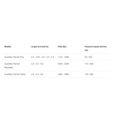 Déchaumeur à disques Qualidisc Farmer - Kverneland Accord - largeur 2.0 à 6.0 m - puissance requise 50 à 300 CV