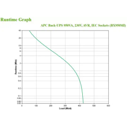 BackUPS BX - onduleur line-interactive - 950VA, 230V - prises IEC