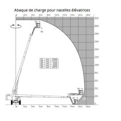 220 TJ+ - Nacelle élévatrice articulée Manitou - Hauteur de travail 21,74 m - 4 roues motrices et directrices, rotation continue