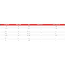 Flexing - Déchaumeur Lachaud - Profondeur de travail de 10 à 20 cm - Largeur de travail de 3 à 7.6 m - Puissance de 80 à 250 CV