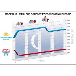 HDL - Climatiseur professionnel Airwell - compatible monosplit et multisplit - fluide frigorigène R32 à faible impact environnemental