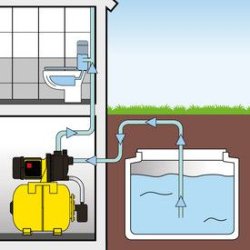 Surpresseur domestique Trotec TGP 1025 E - 1 000 W - Débit 3 300 L/h - Réservoir 19 L