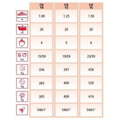 Fraises et herses rotatives CX 20 à 80 HP - EMYMPS - Poids 345 à 474 kg - Version vigneronne disponible