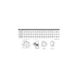 Ventilateur centrifuge industriel - Turbine à action MB Ø187T21 - Moteur triphasé 230/400V - Température air 130°C
