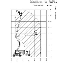 Gtbz14e nacelle articulée - xcmg - charge max.230kg