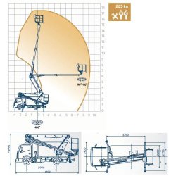 Snake 189 sur nissan camion nacelle - oil & steel france - 17,8m