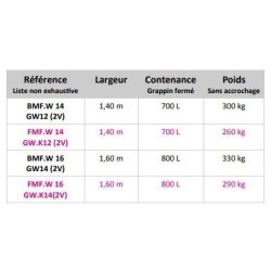 Godets multiservices BMF.W - Lamy Les Constructeurs - Largeur 0,90m à 1,60m - Poids 260 à 330 kg