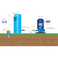 Cuve de stockage eau 500 L - Verticale pré-équipée pour espace réduit - Renson