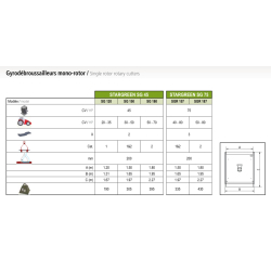 Stargreen - Épareuse pour entretien des espaces verts et débroussaillages - Boîtier 45/75 avec 2 ou 3 lames