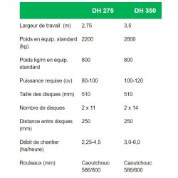 Dh 350 - Déchaumeur à disque Kivi-Pekka - Largeur de travail 3,5m - Barre de remorquage pour tracteurs moyenne taille