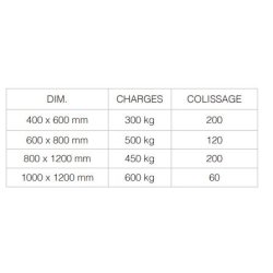 Palette moulée - gain de place, solide, sans clou ni vis, homologuée export, dimensions standards