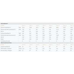 IPE+ Business – R410a - Groupe d'eau glacée à condensation par air - Compression scroll - CTA