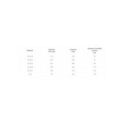 Séries CE24 & L3 - Compresseurs à pistons sans graissage 20-40 bar - AF Compressors - capacité nominale 312 à 770 m³/h