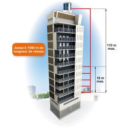 Flowlogic III - climatiseur professionnel Airwell - système split 2 tubes - COP jusqu’à 4,45