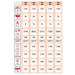 Ca 50 à 120 hp - Fraises et herses rotatives EMYMPS - Poids 665 à 1400 kg - Dents à couteaux 31 cm, boîte en acier anti-usure