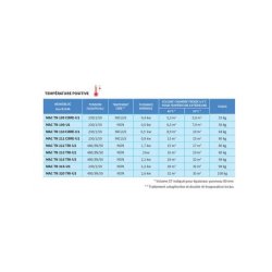 Chambres froides monobloc - Température positive - TN (+)