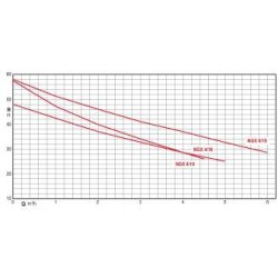Surpresseur 200 litres - pompe ngx4-110 - 310160